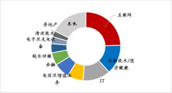 中國出口產(chǎn)品附加值偏低的原因及數(shù)據(jù)處理技術(shù)的開發(fā)分析